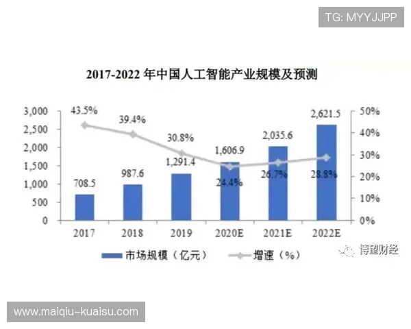 开云体育波胆赔率对比避坑指南数字高频玩法防骗